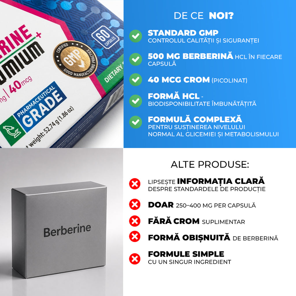 Comparație: standard GMP, 500 mg berberină HCl și 40 mcg crom picolinat per capsulă, față de formule cu un singur ingredient